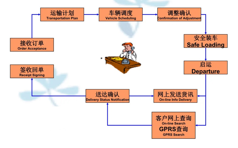 吴江震泽直达河间物流公司,震泽到河间物流专线